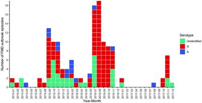 Subdistrict-Level Reproductive Number for Foot and Mouth Disease in Cattle in Northern Thailand